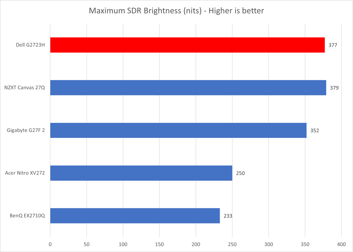 dell-g2723h-brightness.png