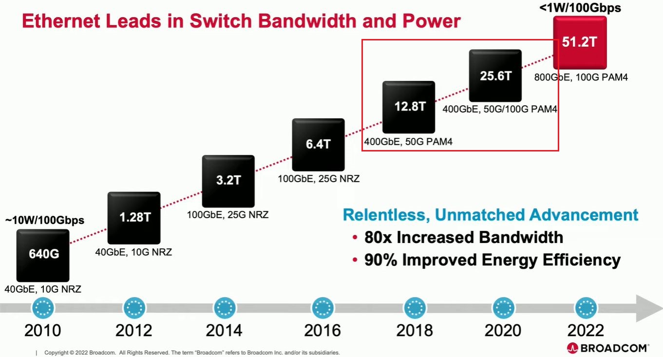 Broadcom OCP22-switch.jpg